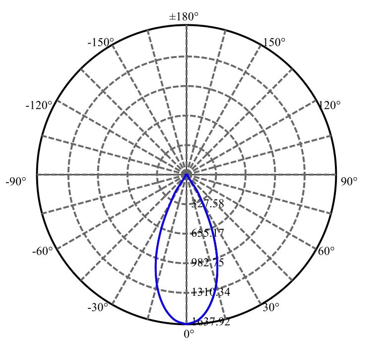 日大照明有限公司 - 朗明纳斯 SAWx10 1-1063-N